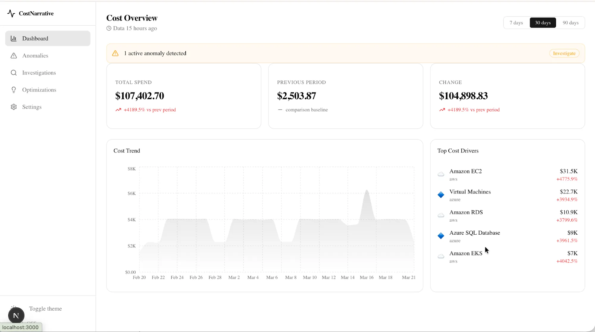 Cost Narrative cost overview dashboard with spend totals and a daily cost chart